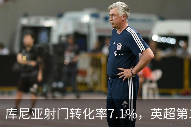 库尼亚射门转化率7.1%，英超第二低